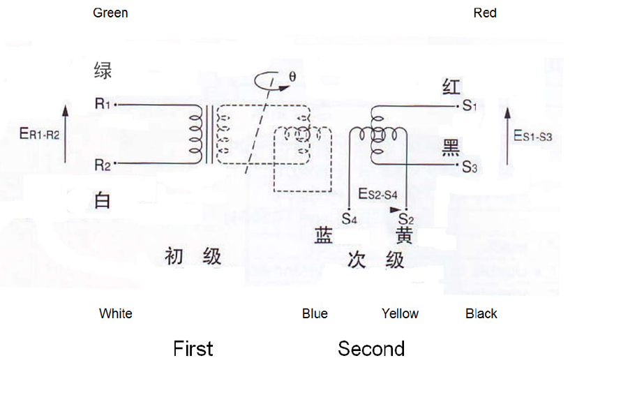 RVDT Hollow Resolver Angle Position Sensors - China Manufacturer ...